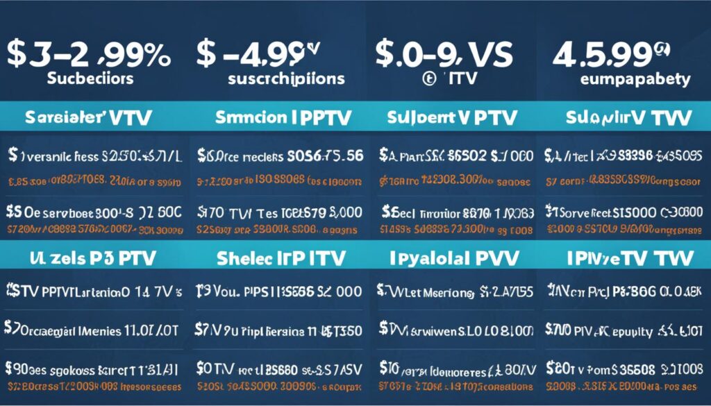 IPTV abonnement kosten